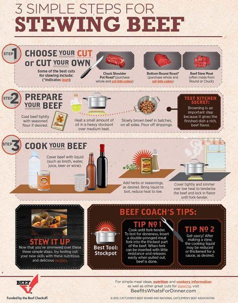 3 Steps To Follow Cooking Beef Infographics How To Cook Beef Beef