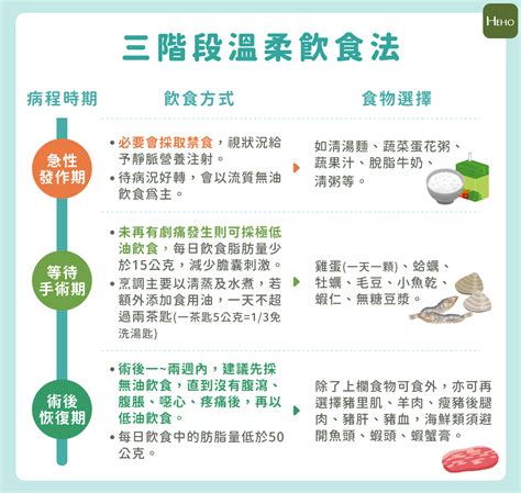 你是容易發生膽結石的危險族群嗎 U Car討論區