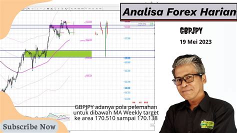 GBPJPY Adanya Pola Pelemahan YouTube