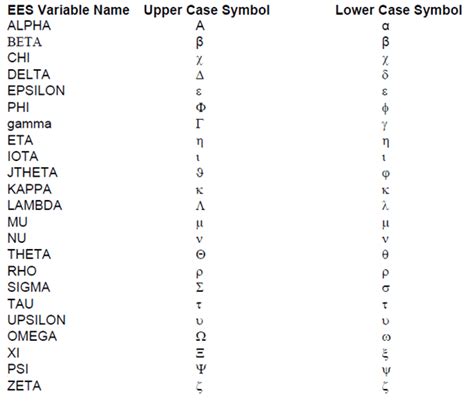 Greek And Special Symbols