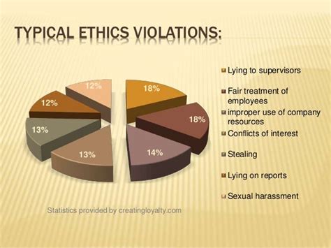 Week 9 Final Ethics Program Presentation