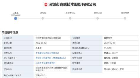 【ipo一线】睿联技术创业板ipo获受理，拟募资1123亿元用于研发中心升级等项目