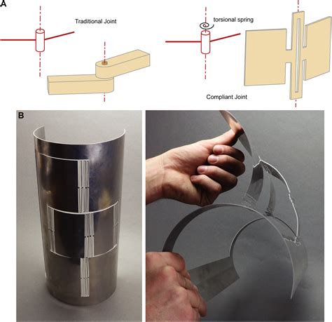 Developable Mechanisms On Developable Surfaces Science Robotics