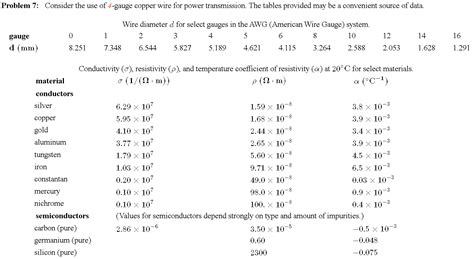 Solved roblem 7: Consider the use of 4 -gauge copper wire | Chegg.com