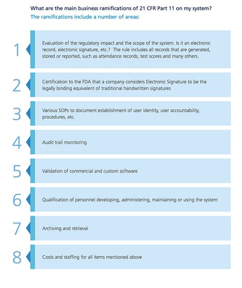 Fda Cfr Part Checklist Off Micoope Gt