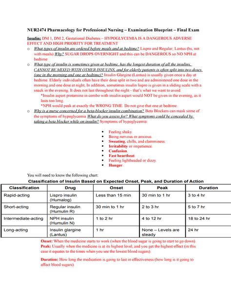 Final Blueprint Pharm NUR2474 Pharmacology For Professional Nursing