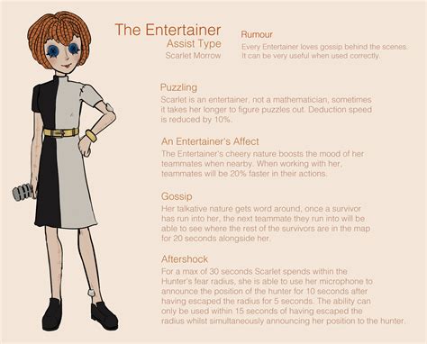 [oc] Identity V Fan Character Entertainer R Identityv