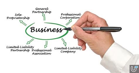 small business structure