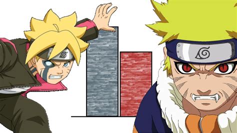 DBZMacky Kid Naruto VS Boruto POWER LEVELS Over The Years All Sagas