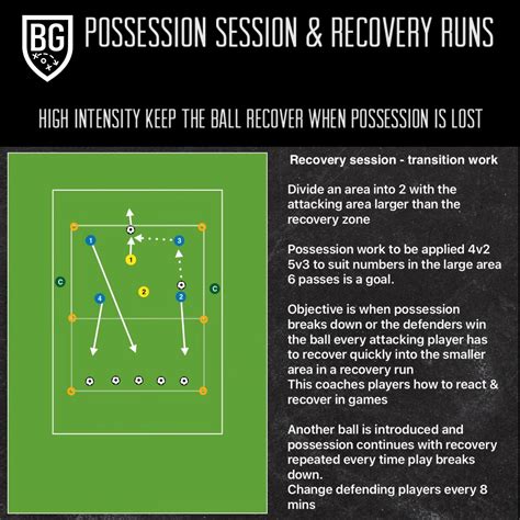 Possession Session Recovery Runs Bill Gill Football Coaching