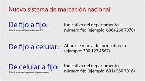 Cambiar N Los N Meros De Marcaci N A Celulares Y Fijos En Colombia