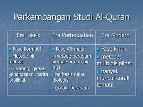 Al Quran Sumber Ajaran Islam Ppt