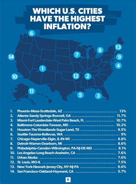 Which Us Cities Have The Highest Inflation Ramsey