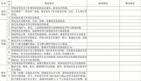 小学安全隐患排查表word文档在线阅读与下载免费文档