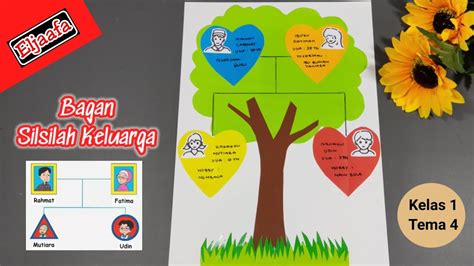 Detail Contoh Gambar Pohon Silsilah Keluarga Koleksi Nomer 21