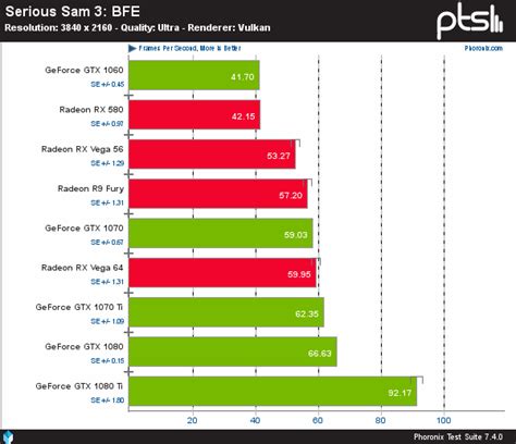 Nvidia 38734 Vs Linux 415 Mesa 174 Dev Radeon Openglvulkan