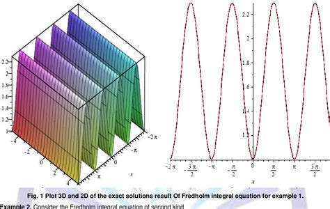 Figure 1 From Adomian Decomposition Method Of Fredholm Integral