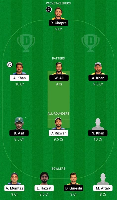 IGM Vs MGM Dream11 Prediction Fantasy Cricket Tips Today S Playing