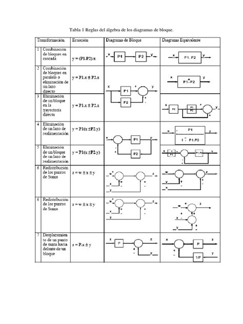 Tabla Diagramas De Bloques Pdf