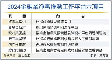 金融先行者聯盟 兆豐金入列 日報 工商時報