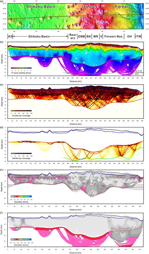 Pwave Velocity Tomographic Result Of Line Ibr Obs A The Position