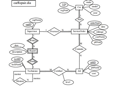 Solved Convert The Following ER Diagram Into A Skeleton Chegg