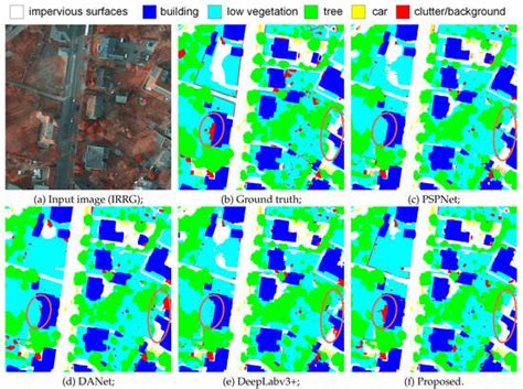 Multi Scale Context Aggregation For Semantic Segmentation Of Remote