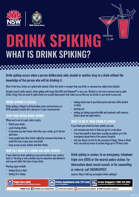 Drink Spiking Nsw Police Public Site