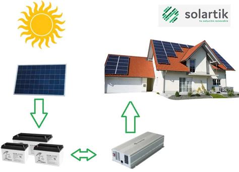 Qué kit solar necesito para una casa Actualizado octubre 2024