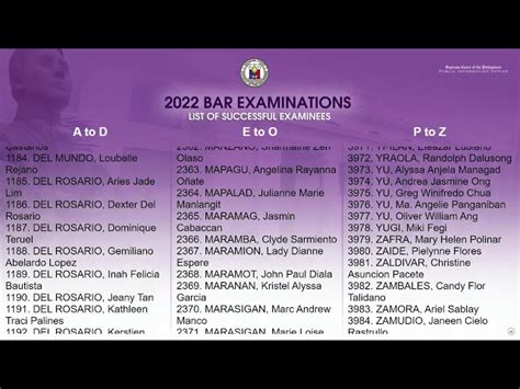 LIVESTREAM Announcement Of 2022 Bar Exam Results