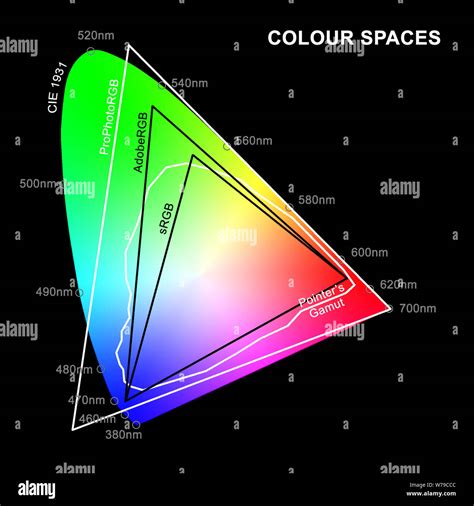 Cie Color Chart Excel