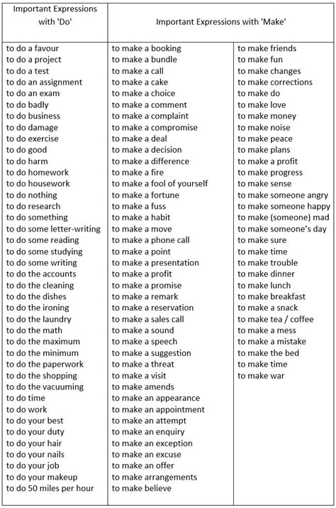 expressions     learn englishgrammarverb