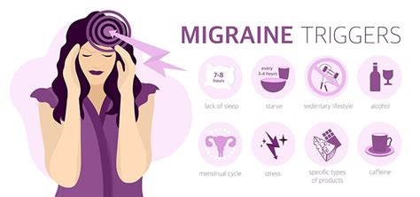 Chronic Migraine Migraines Headaches Migraine Specialist Neurologist