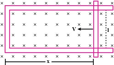 A Metallic Rod Of Length L Is Moved Perpendicular To Its Length With