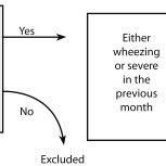 Flow chart for enrollment. COPD, chronic obstructive pulmonary disease ...