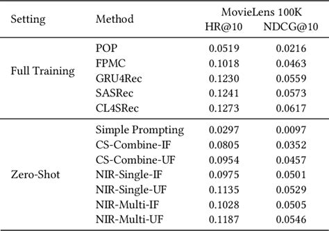 Figure From Zero Shot Next Item Recommendation Using Large Pretrained