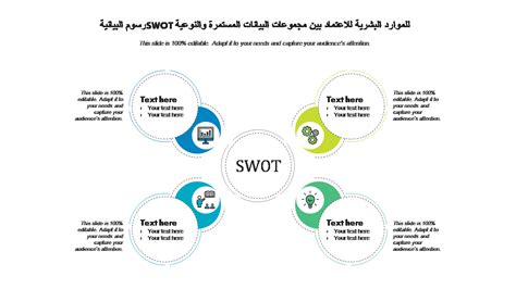 أفضل 15 قالب Powerpoint لإجراء تحليل Swot مفصل للموارد البشرية مرفق