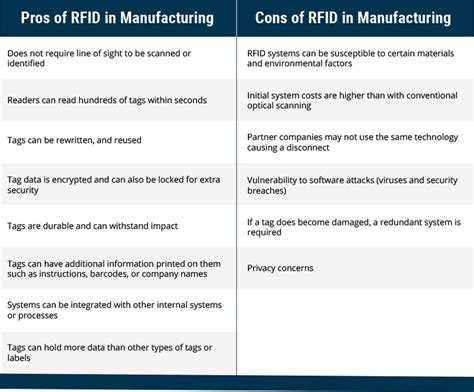 Rfid The Technology Making Industries Smarter