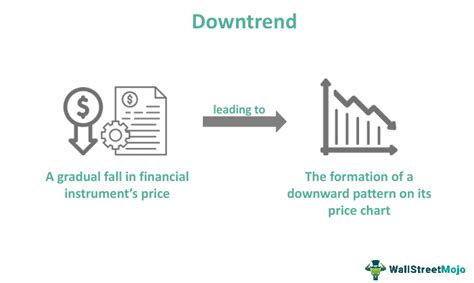 Downtrend Meaning Chart How To Identify Example Vs Uptrend