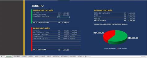 planilha de controle de gastos financeiros