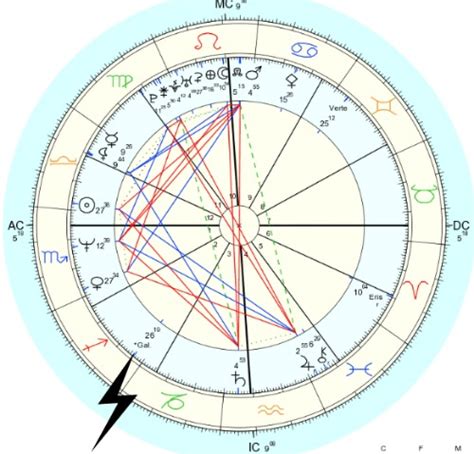 Applied Astrology The Galactic Center Conjunct Sun In Synastry Plus Vertex Juno And Venus