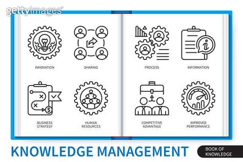 Knowledge management infographics linear icons collection 이미지