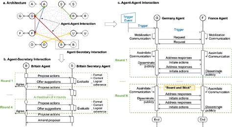 PDF War And Peace WarAgent Large Language Model Based Multi Agent