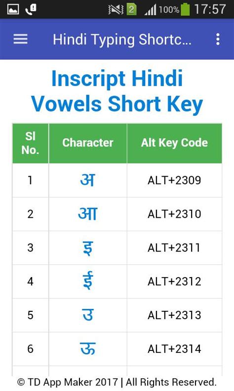 12 Best Type Hindi Font Shortcut Kruti Dev 010 Images Hindi Font Images And Photos Finder