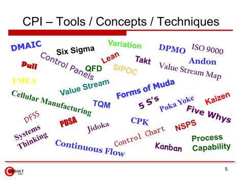 Kaizen ~ Continuous Process Improvement Cpi Ppt