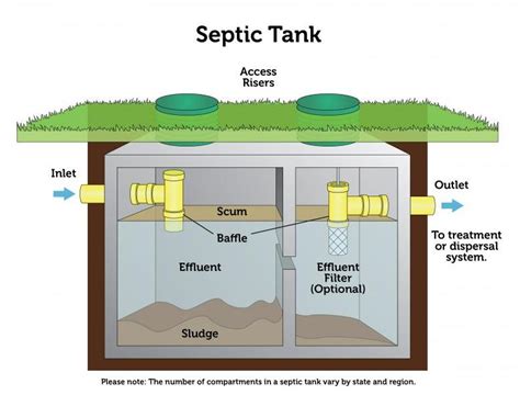 Septic Tank Repair Services