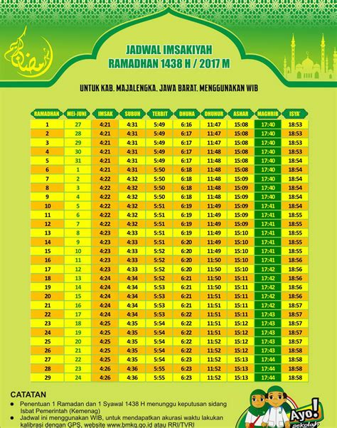 Jadwal Imsak Dan Buka Puasa Tahun 2018 Tentang Tahun