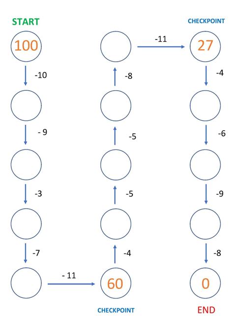 Free Elementary Math Worksheets - Mr. R.'s World of Math