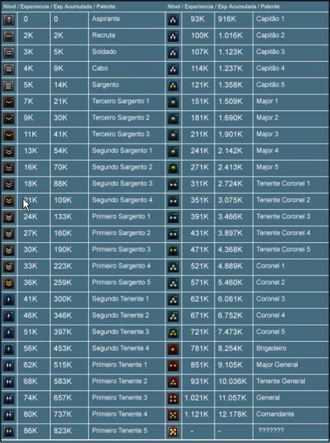 Dicas Pb Patentes Do Point Blank