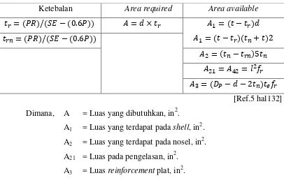 Perancangan Dan Analisa Tegangan Pada Bejana Tekan Vertikal Dengan